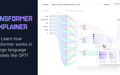 Transformer Explainer: LLM Transformer Model Visually Explained