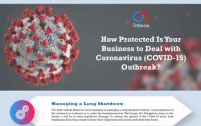 How Protected Is Your Business to Deal with Coronavirus (COVID-19) Outbreak?