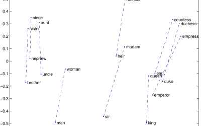 GloVe: Global Vectors for Word Representation