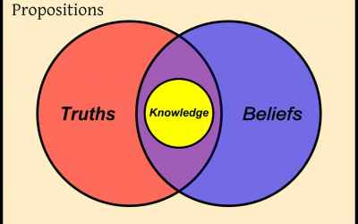 What is Epistemology? Why We Need Epistemology to Understand Knowledge