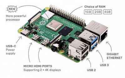 Raspberry Pi 4 : Faster CPU, More Memory, 4K Dual HDMI Ports For $35 | AiCrow